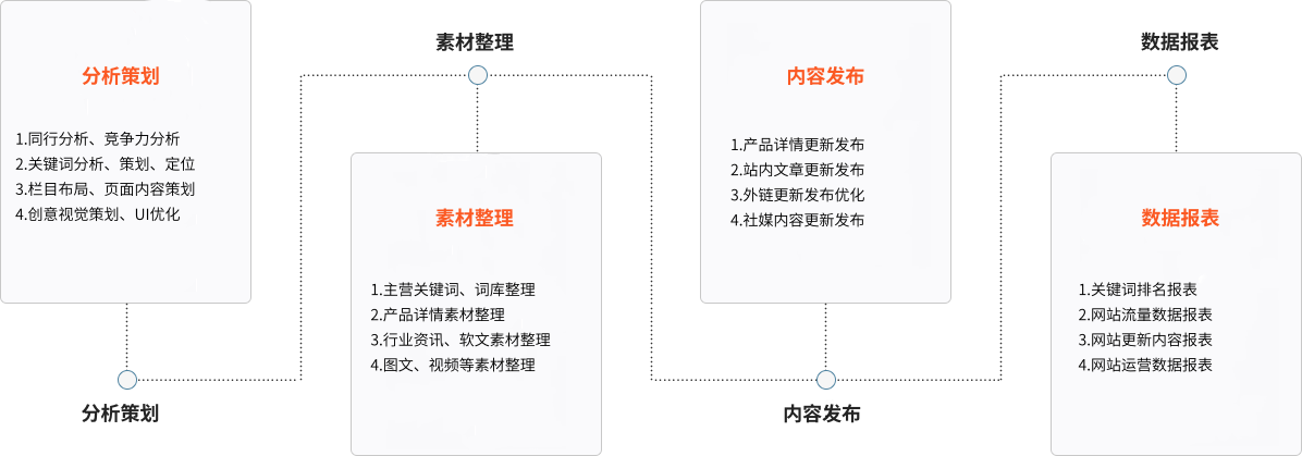  部分维基百科合作客户