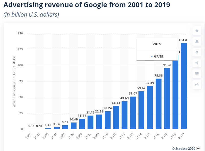google竞价