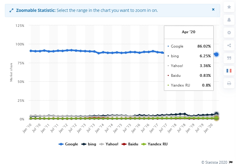 googleseo